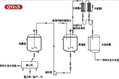 分子蒸餾_圖4